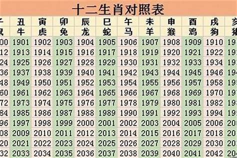 07年屬什麼|2007年出生的属什么,2007年是什么生肖